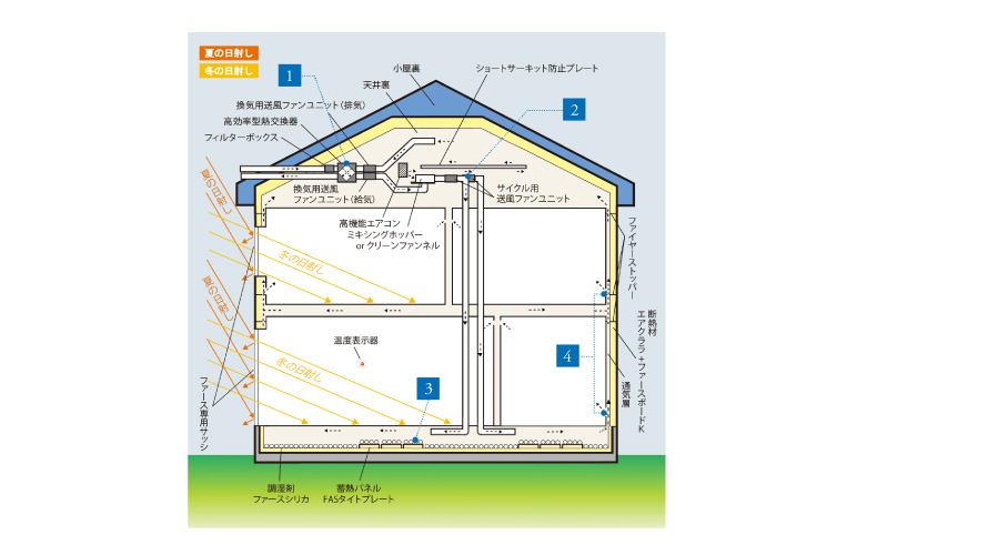 ファース工法