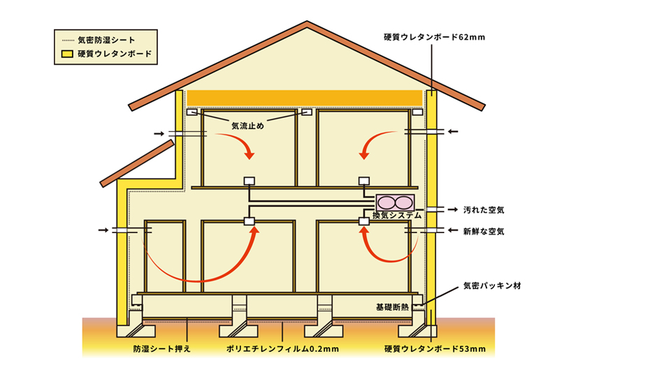 ソトダン21工法