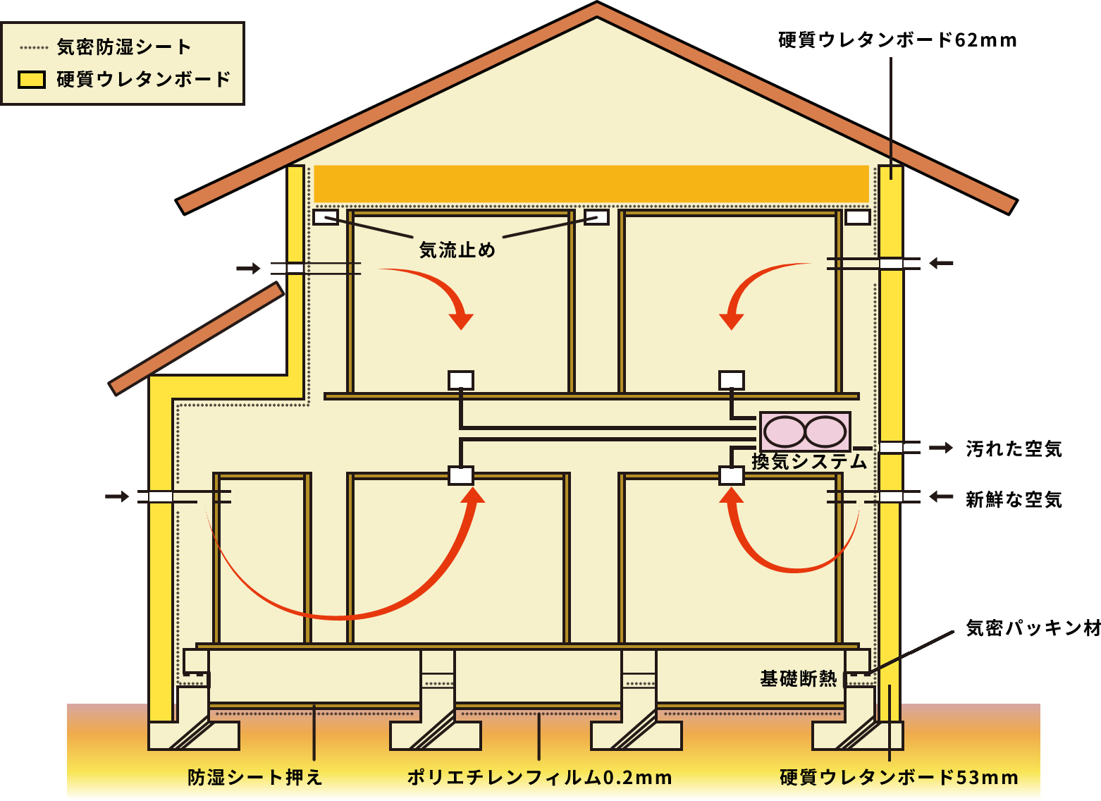 ソトダン21工法の仕組み