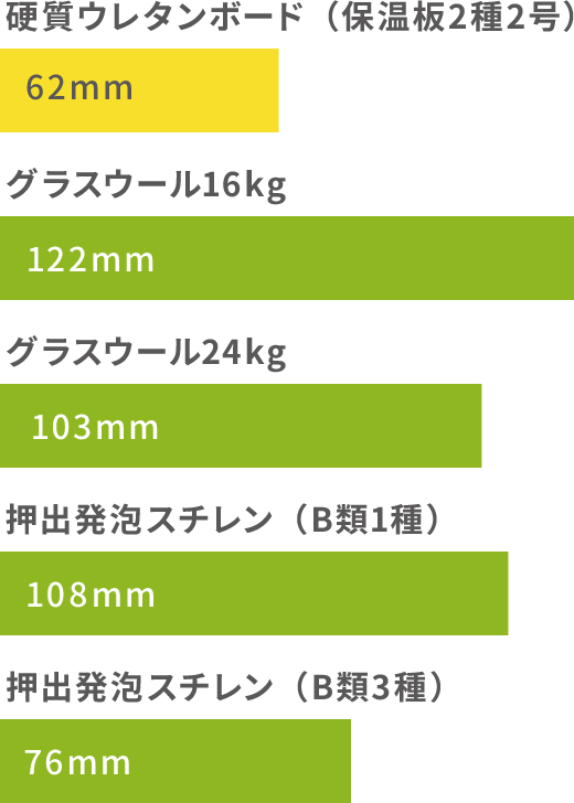 断熱材の厚さ比較表